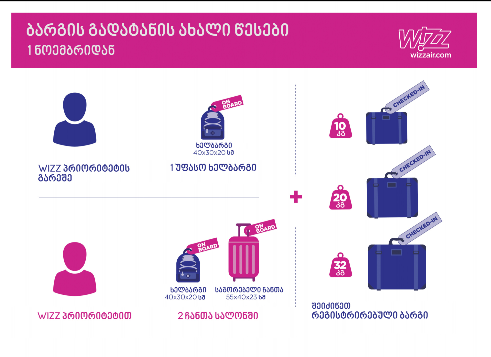 WIZZ AIR ბარგის გადატანის მგზავრებზე მორგებულ წესებს ამკვიდრებს