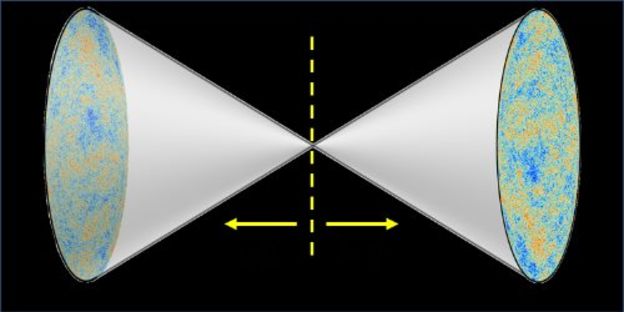 მეცნიერები: სამყაროს ორეული ჰყავს, რომელშიც დრო საპირისპირო მიმართულებით მიდის