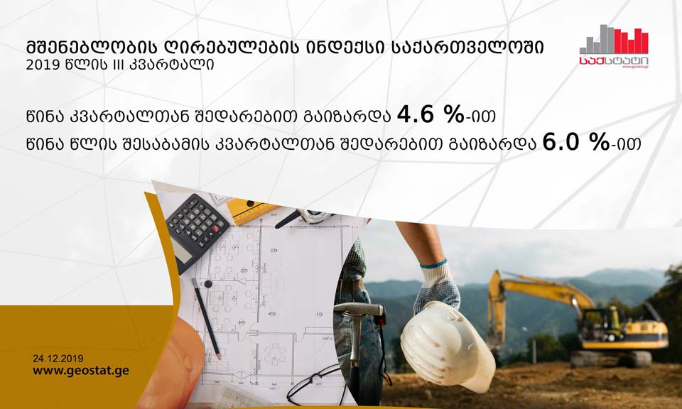 სამშენებლო სექტორში ფასები 4.6 პროცენტით გაიზარდა
