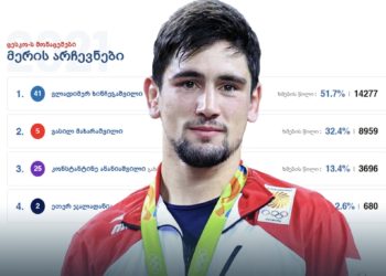 “ჯანსაღ კონკურნეციაში მიმდინარეობდა კონკურენცია”- ხინჩეგაშვილი