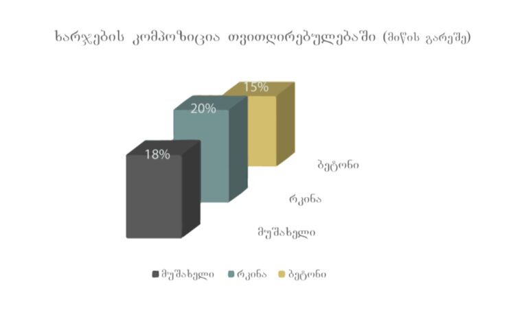 უძრავი ქონება საქართველოში: რა ტენდენცია შეინიშნება 2023 წელს?