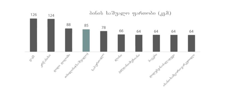 უძრავი ქონება საქართველოში: რა ტენდენცია შეინიშნება 2023 წელს?