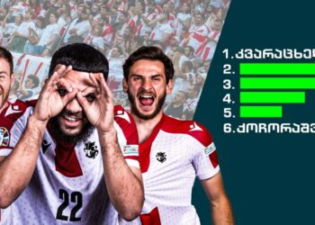 ნაკრების ფეხბურთელების ხელფასები კლუბებში