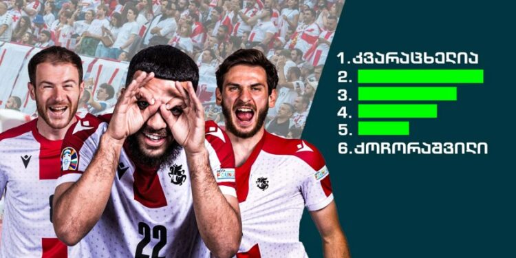 ნაკრების ფეხბურთელების ხელფასები კლუბებში